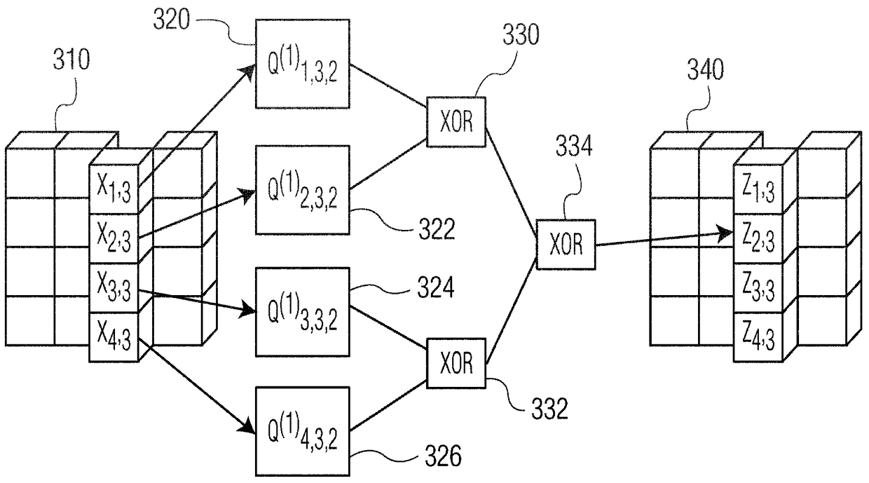 Splitting s-boxes in white-box implementations to prevent attacks