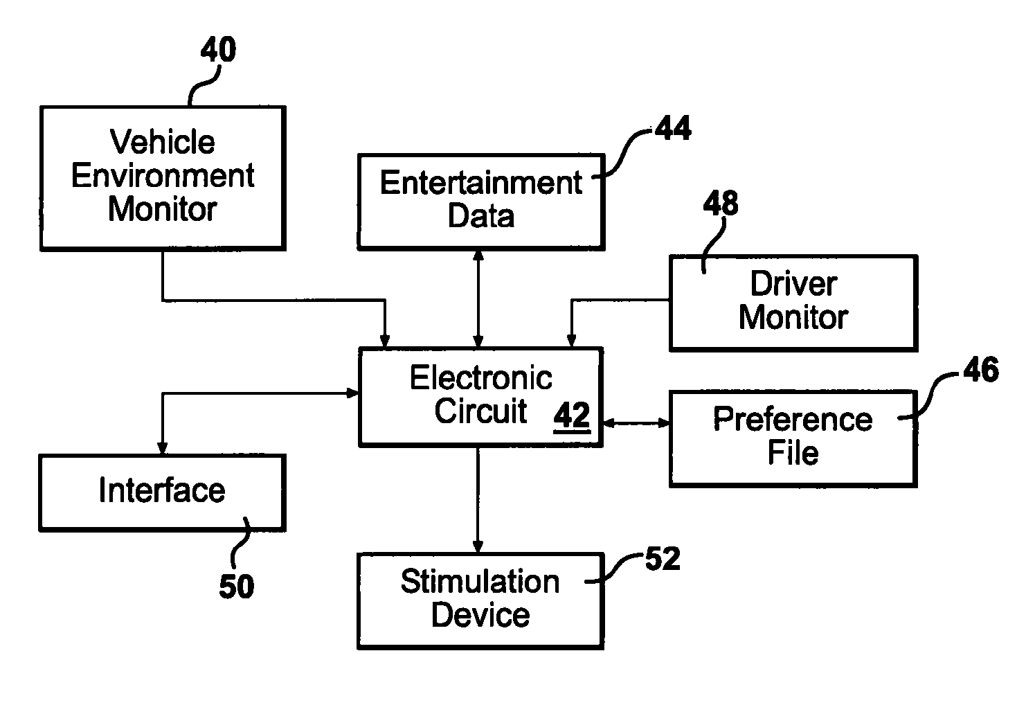 System and method for reducing boredom while driving