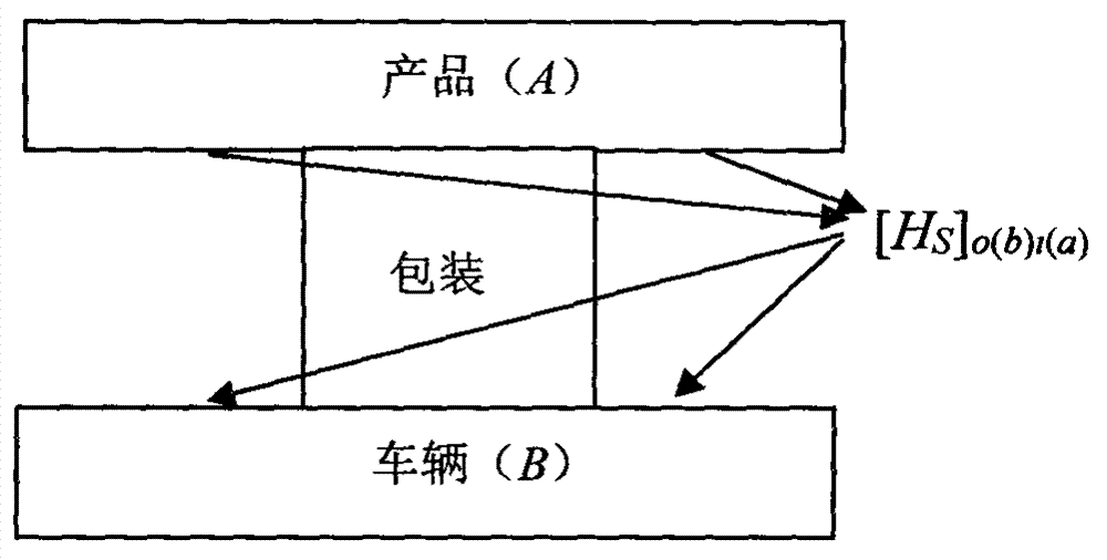 New method of indirectly measuring equivalent dynamic stiffness in multipoint-connecting packaging coupling interface