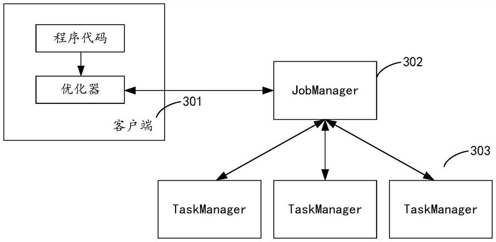 Data processing method and device and computer readable storage medium