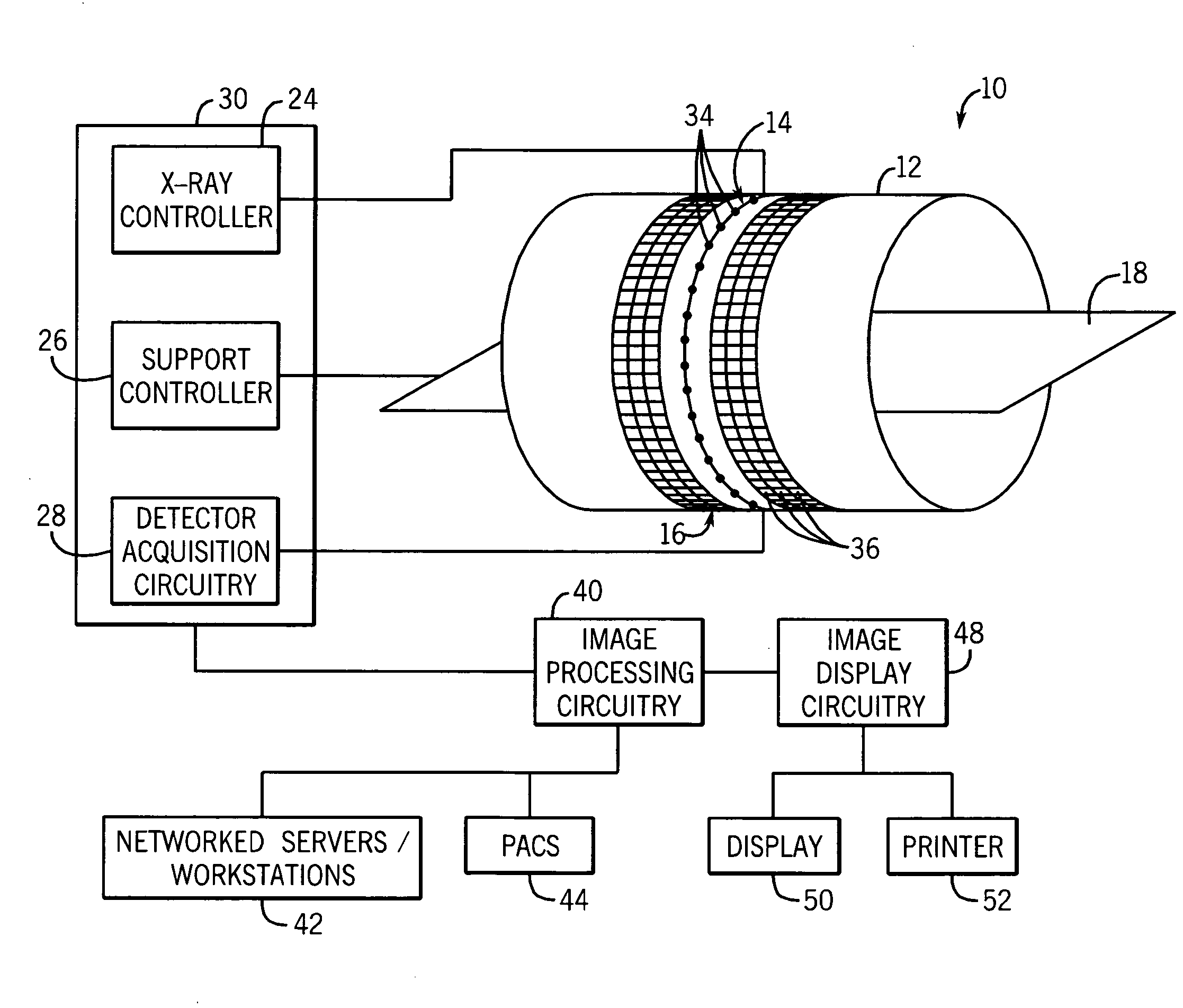 Acquisition and reconstruction of projection data using a stationary CT geometry