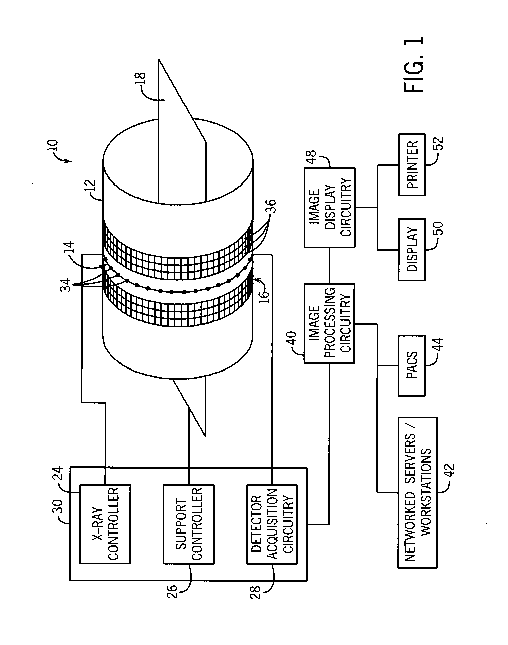 Acquisition and reconstruction of projection data using a stationary CT geometry