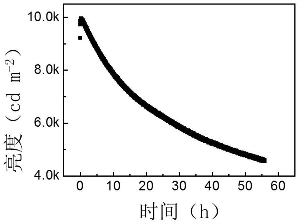 Quantum dots, fabrication methods, single photon sources and qleds