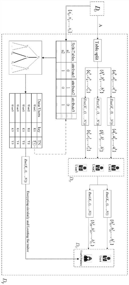 Structured data label watermark tracing method based on national secret