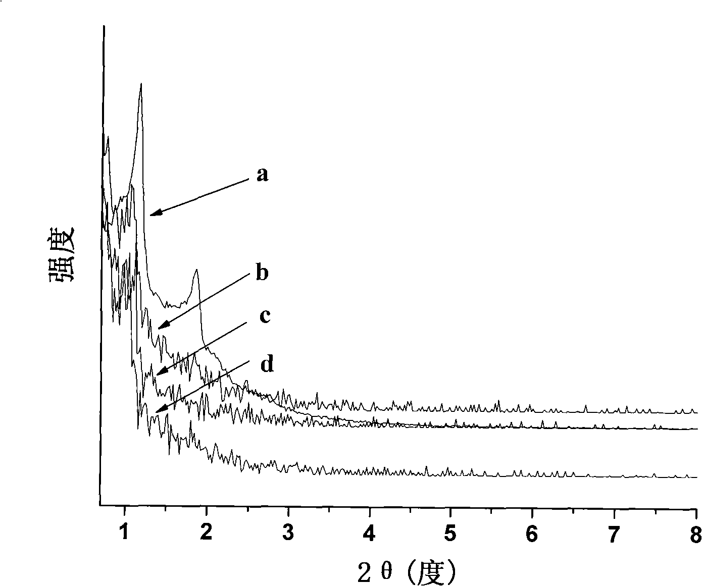 Method for preparing phosphorus-ordered mesoporous carbon complex and fuel-cell catalyst using the complex as carrier