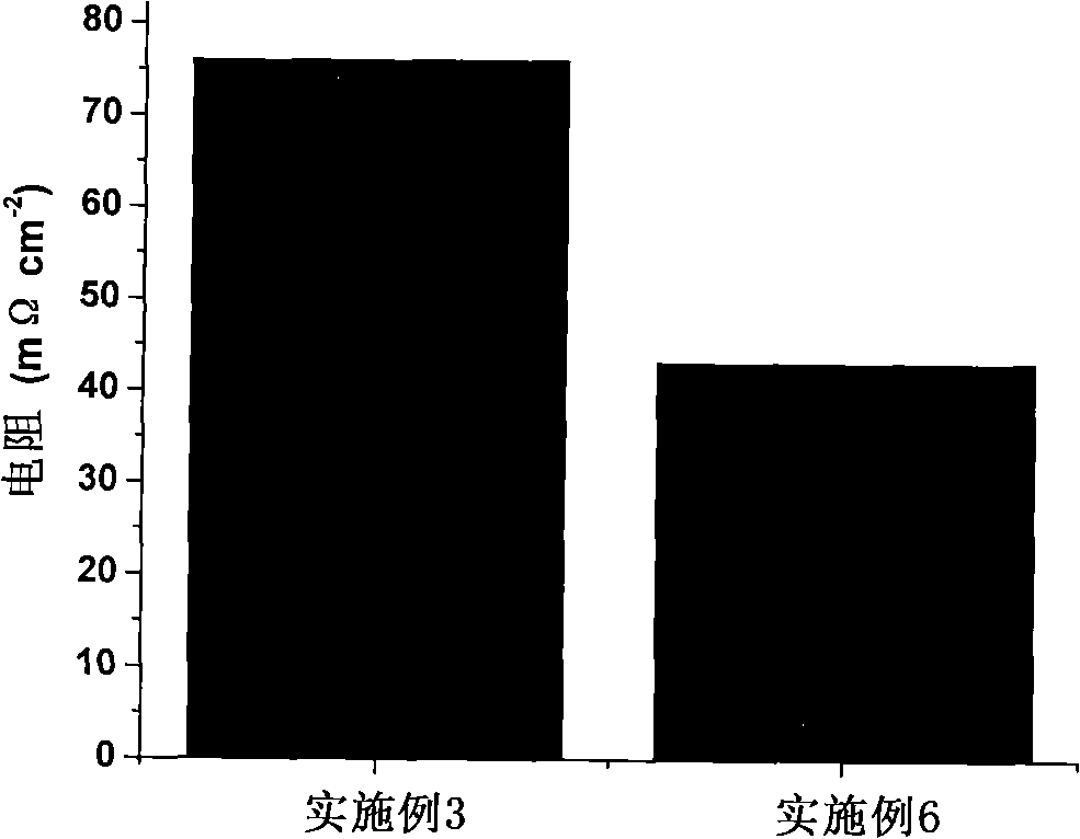 Method for preparing phosphorus-ordered mesoporous carbon complex and fuel-cell catalyst using the complex as carrier