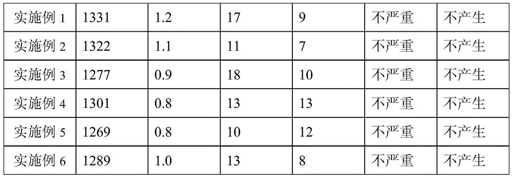 Tundish covering agent and application thereof