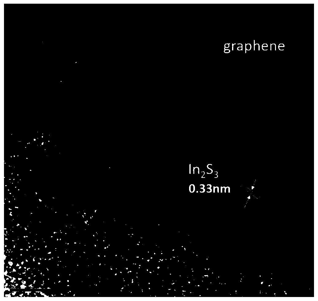 Indium sulfide/graphene composite film, and preparation method and application thereof