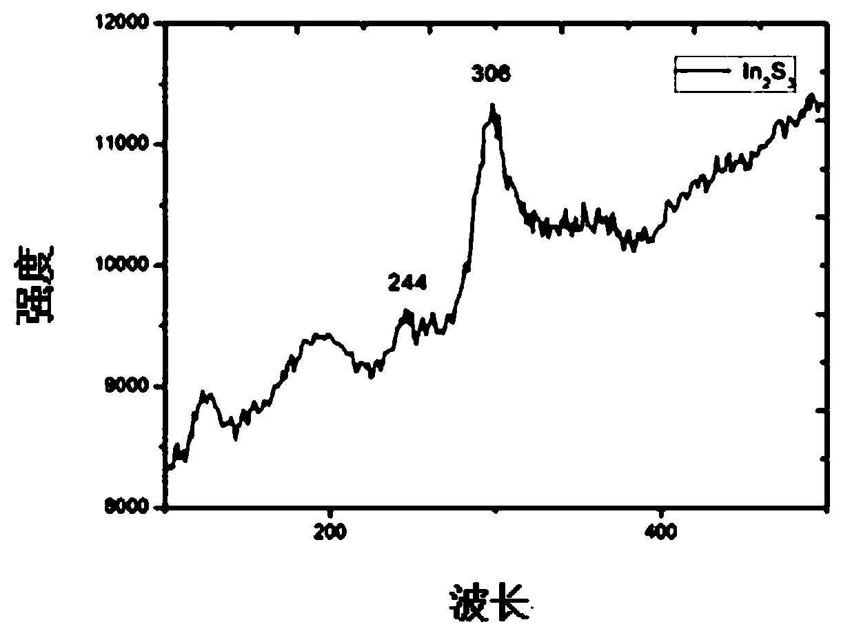 Indium sulfide/graphene composite film, and preparation method and application thereof