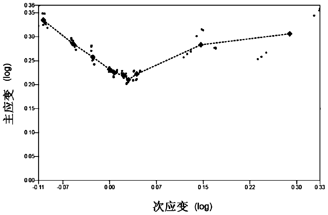 Alloy plate for automobile body and preparation method thereof