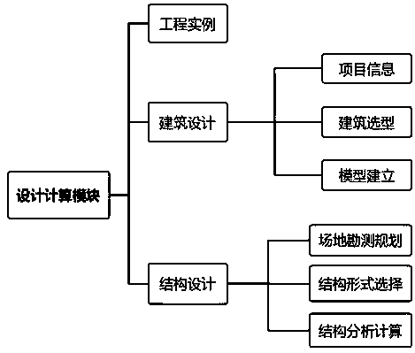 BIM-based steel structure full life cycle management system and method