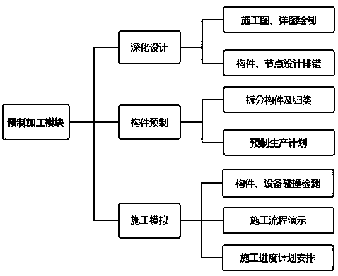 BIM-based steel structure full life cycle management system and method