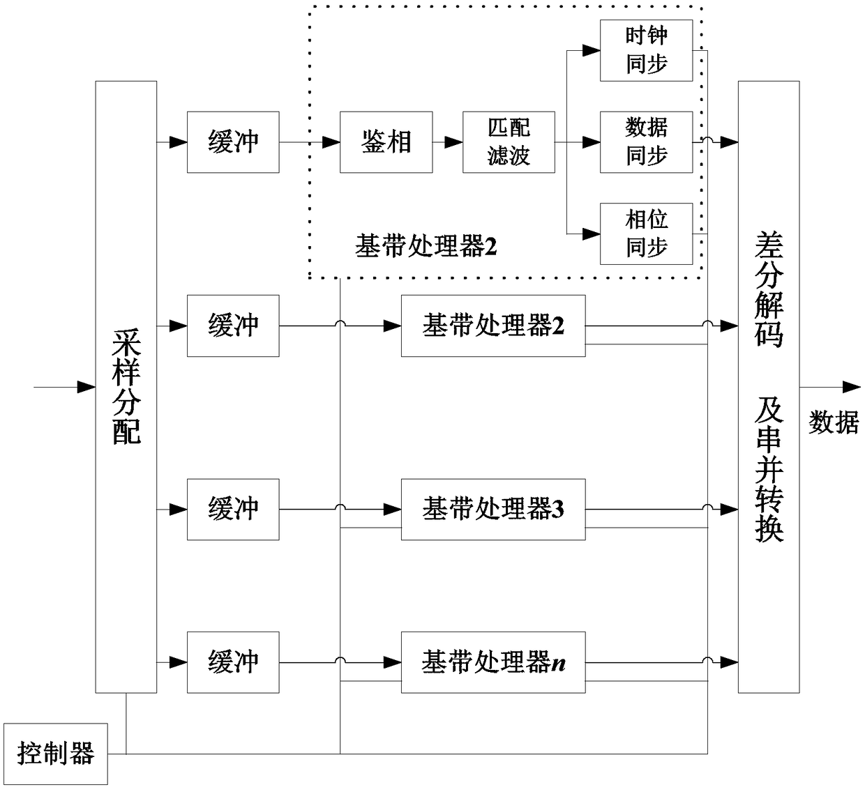 Parallel timing synchronization method based on precise loop filtering