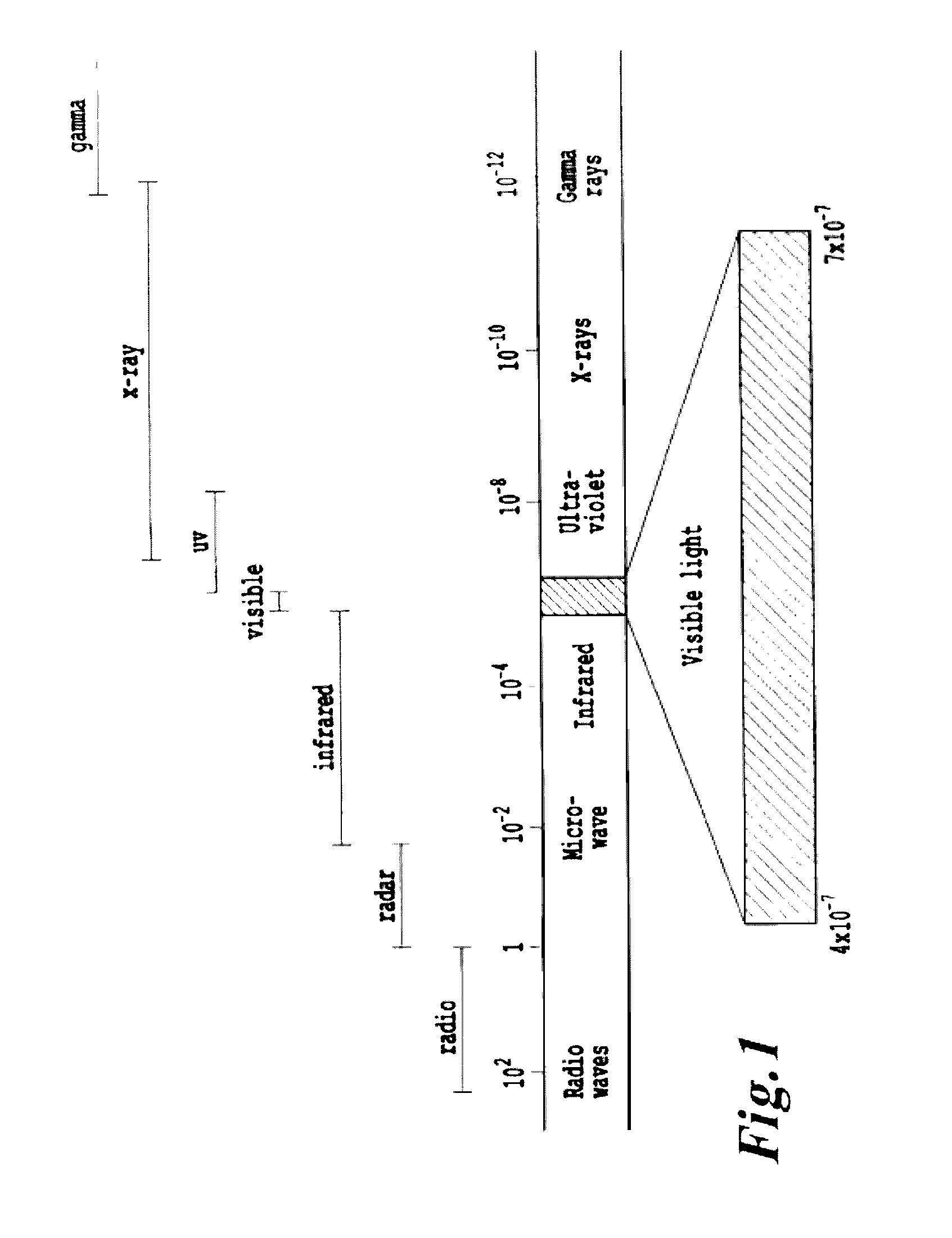 Interior energy-activation of photo-reactive species inside a medium or body