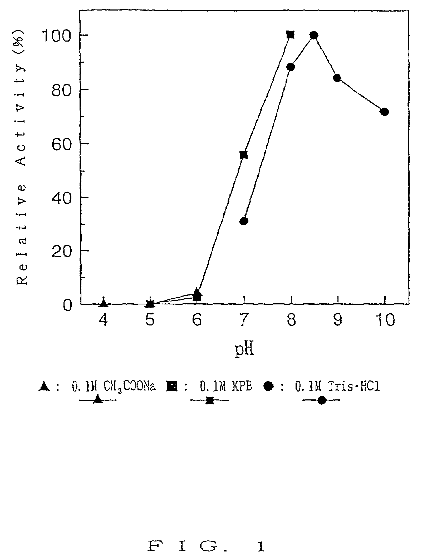 Producing optically active amino compounds