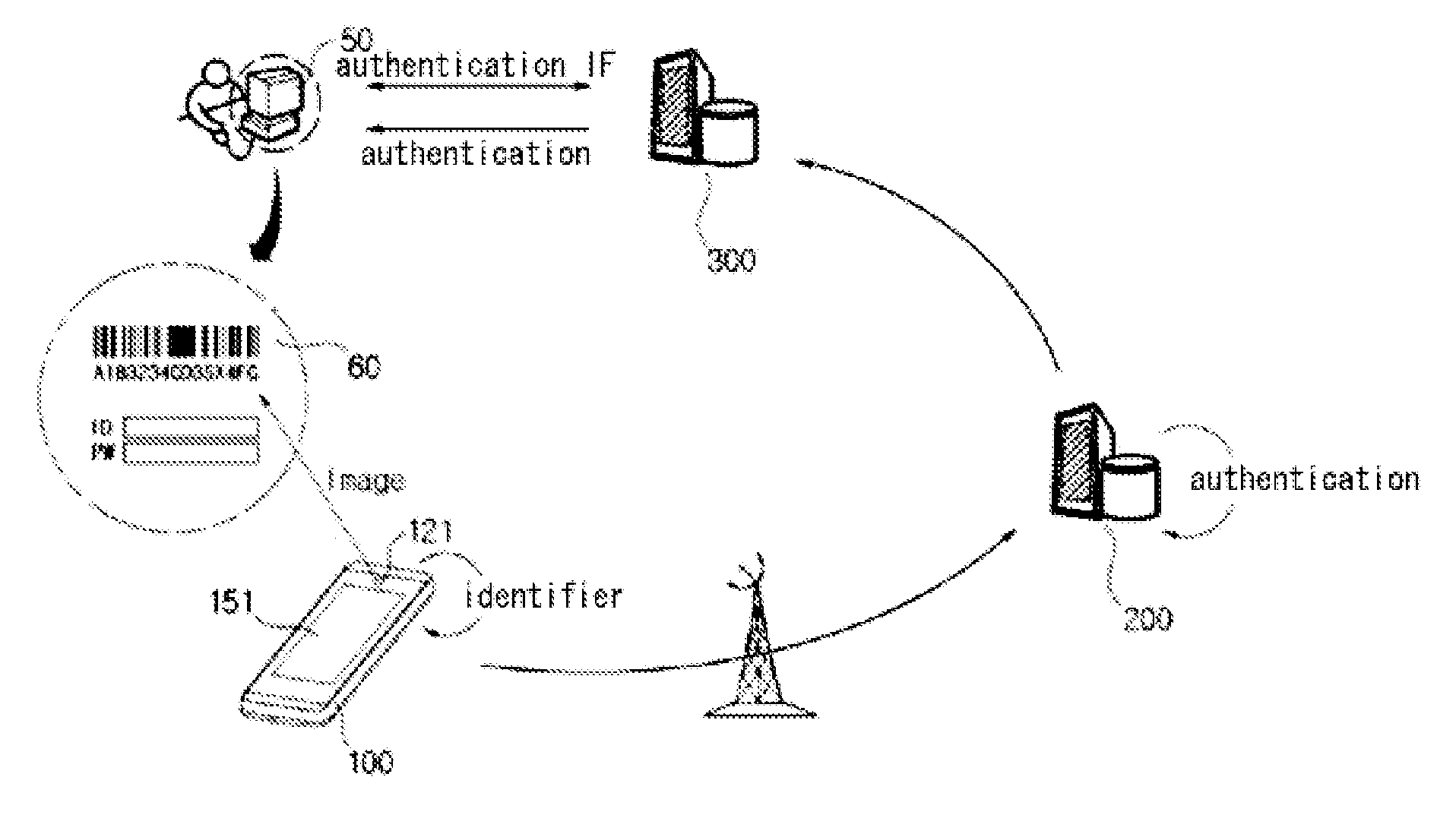 Authentication method and system using portable terminal