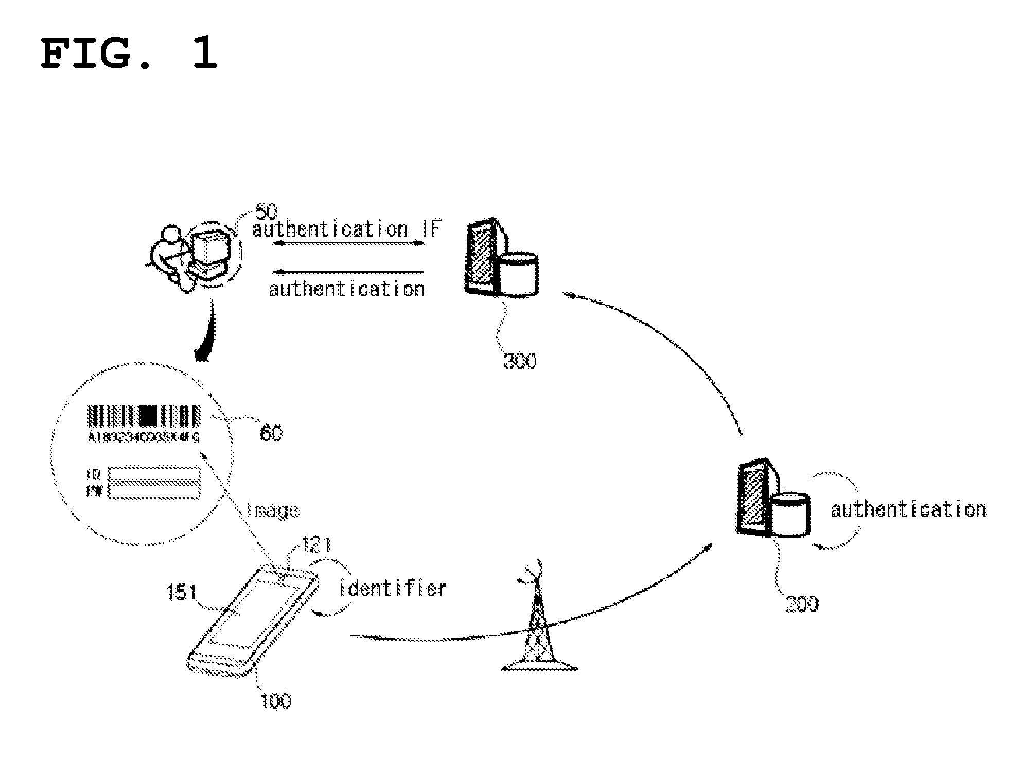 Authentication method and system using portable terminal