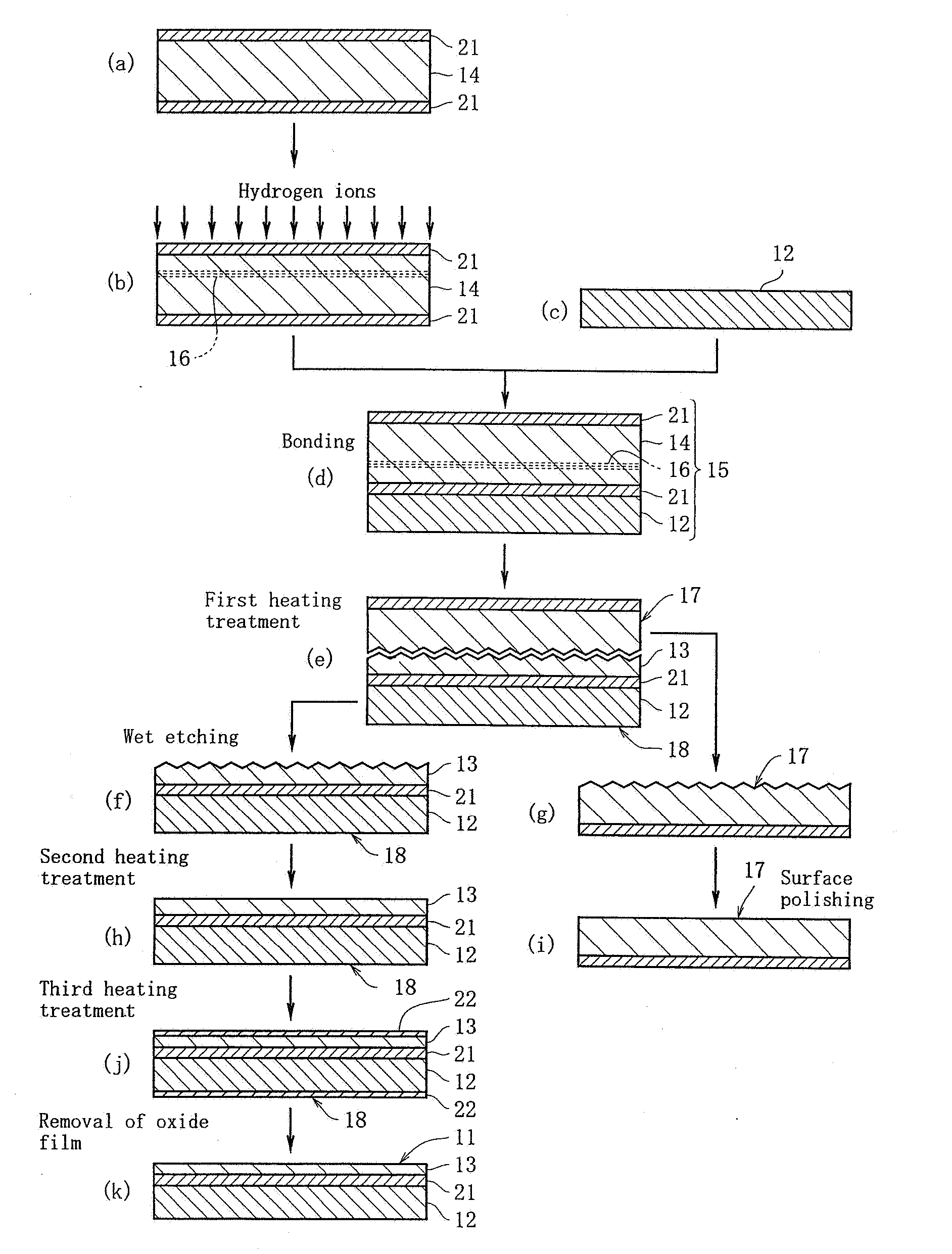 Method for Manufacturing SOI Substrate