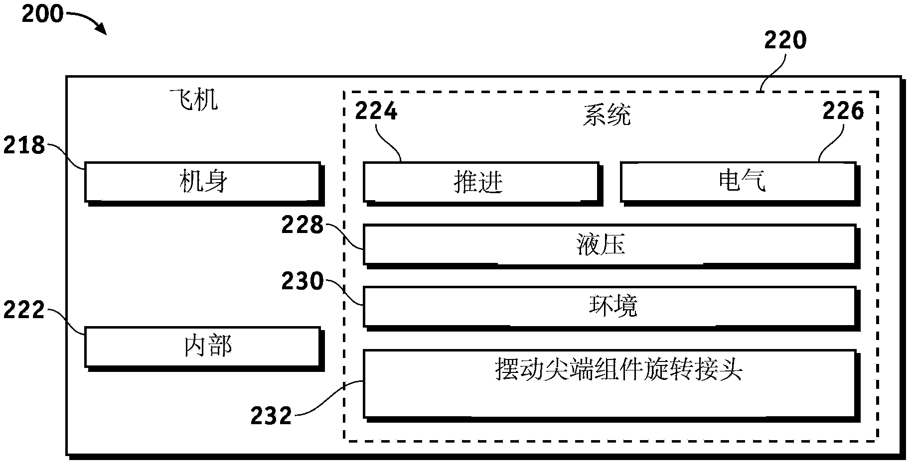 Swing tip assembly rotation joint