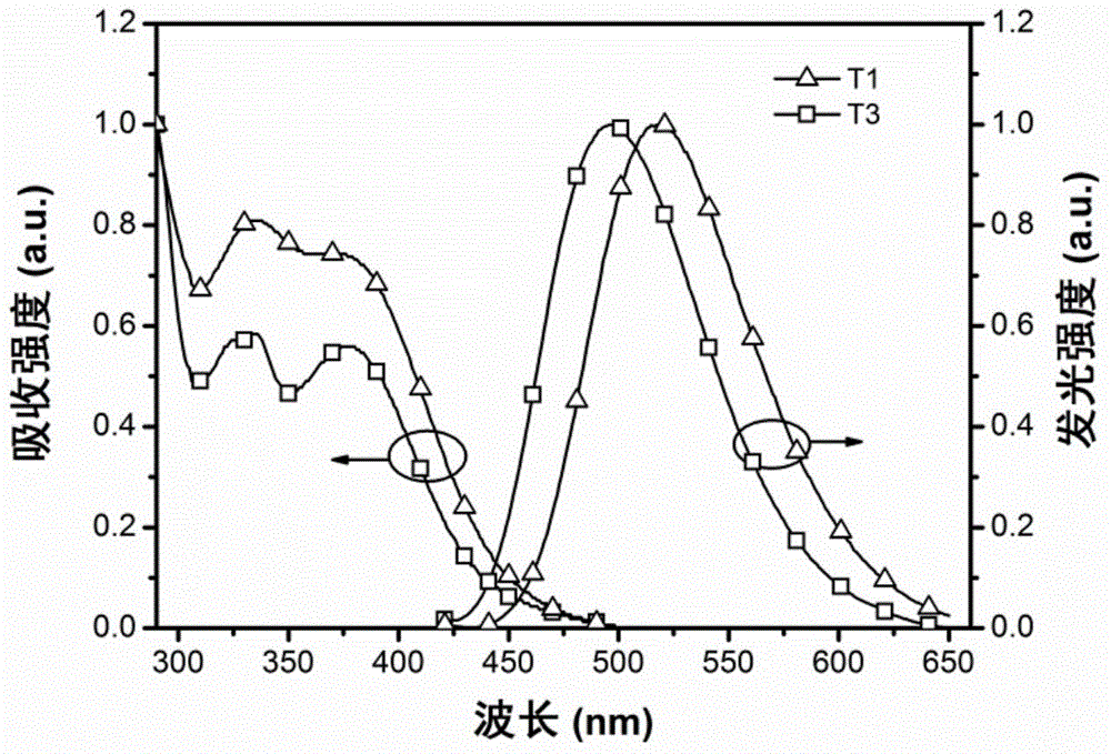 Thianthrene oxide-aromatic amine organic luminescent small molecule as well as preparation and application thereof