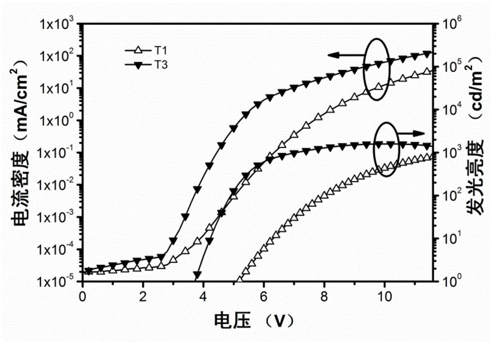 Thianthrene oxide-aromatic amine organic luminescent small molecule as well as preparation and application thereof