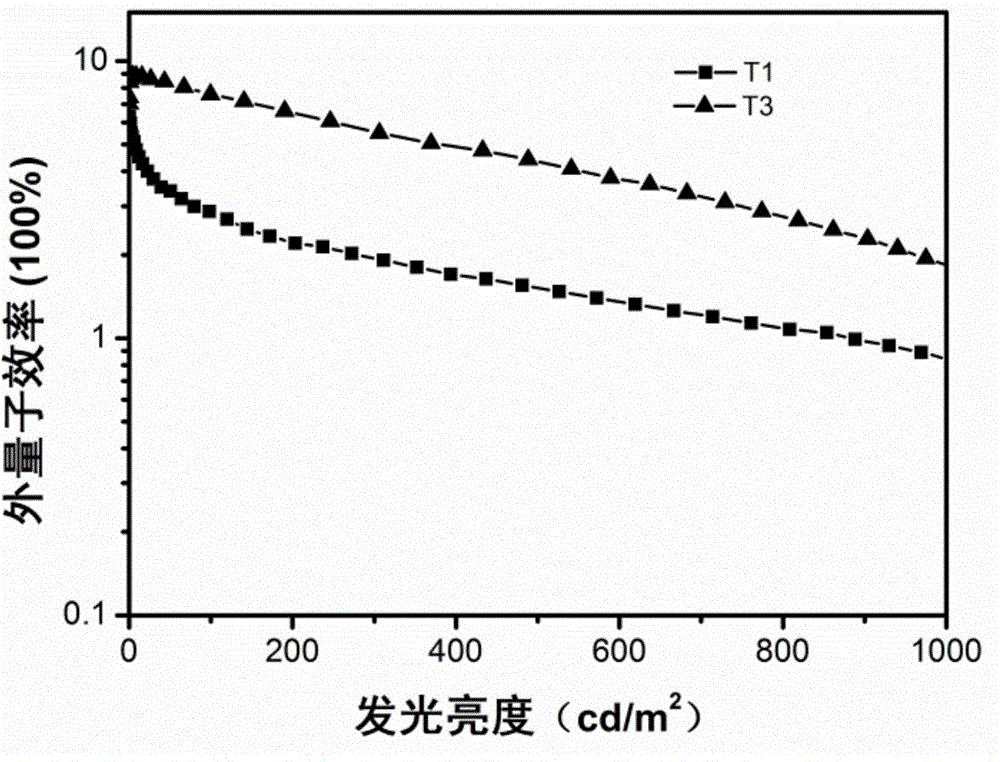 Thianthrene oxide-aromatic amine organic luminescent small molecule as well as preparation and application thereof