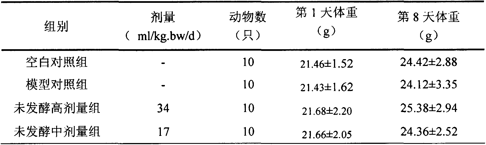 Probiotic fermentation composition used for preventing and treating constipation