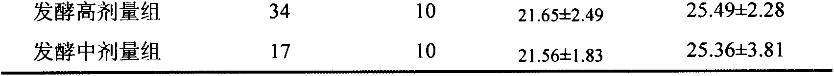 Probiotic fermentation composition used for preventing and treating constipation