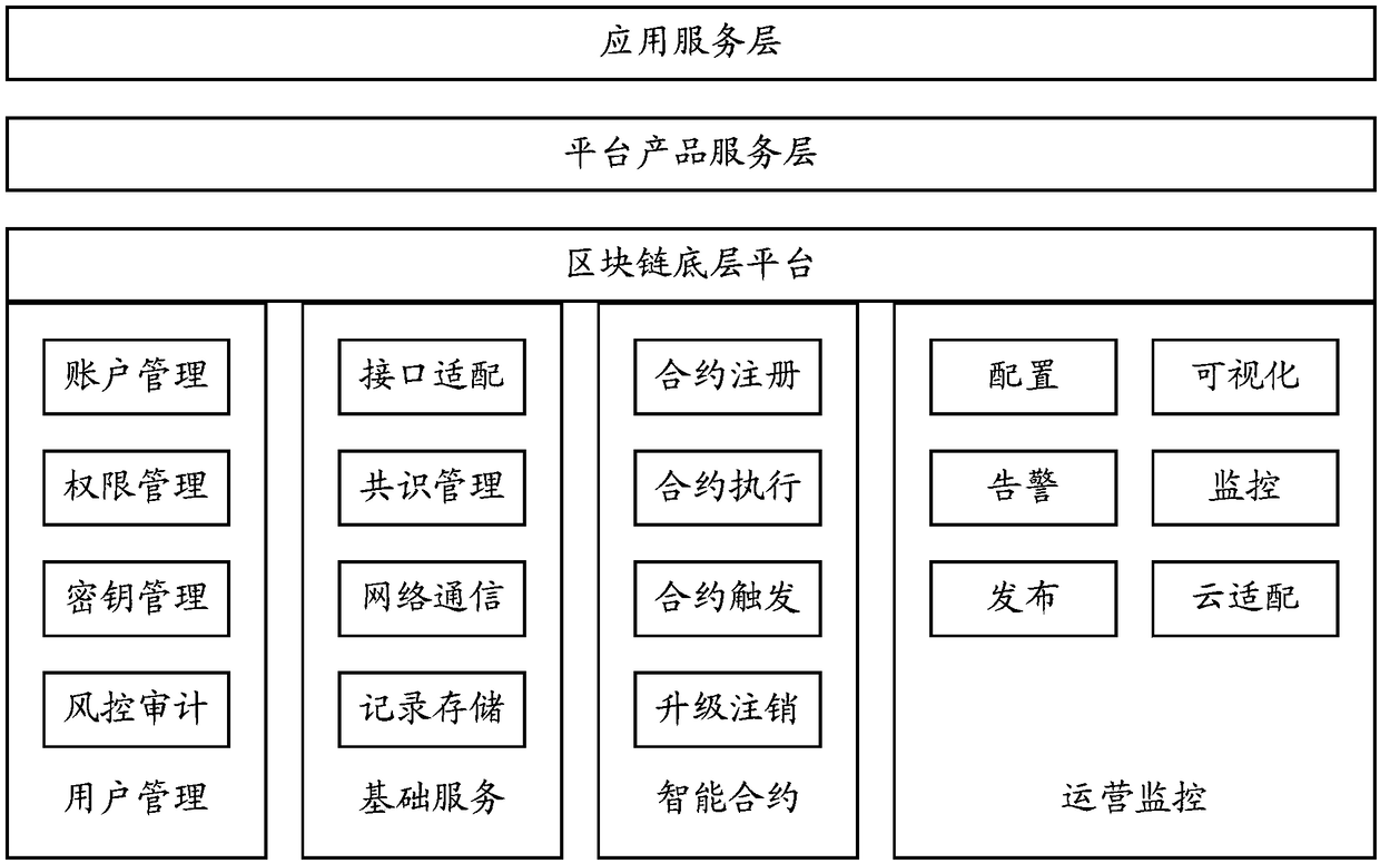 Prescription information storage method, device and system, and storage medium