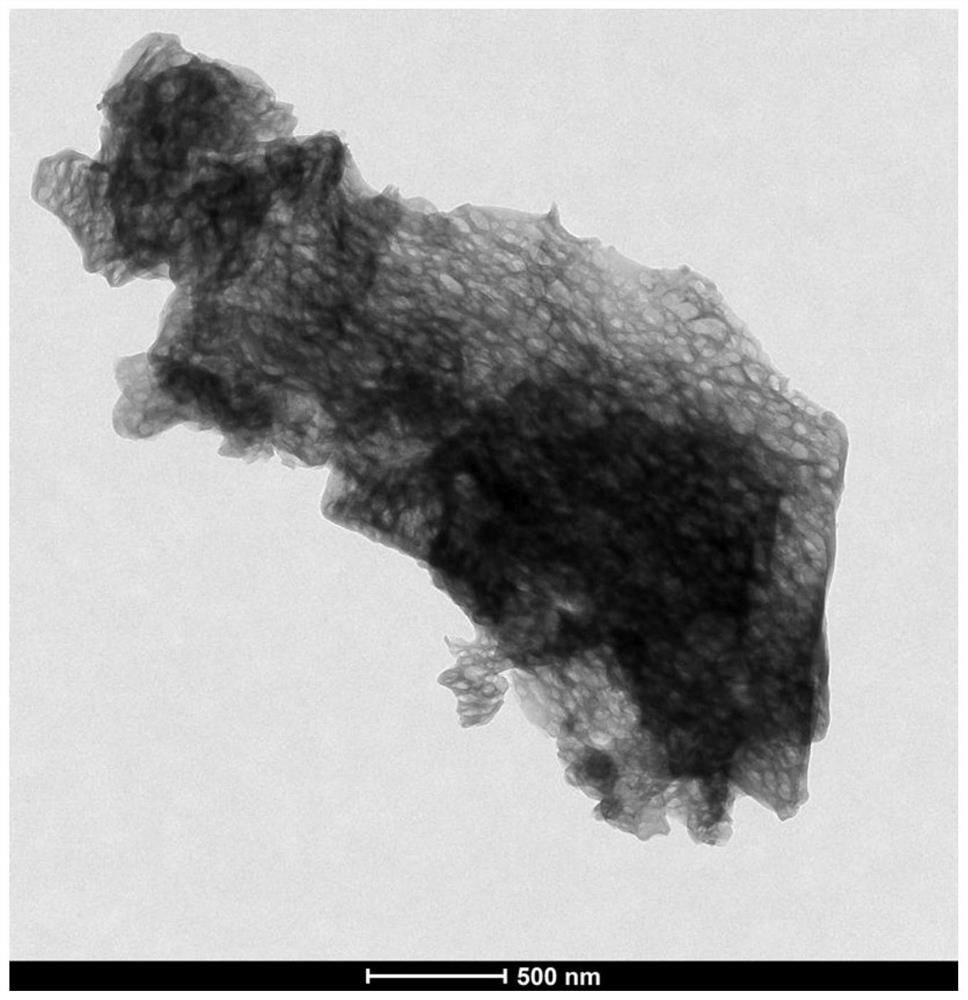 Preparation method of two-dimensional S-type heterojunction composite photocatalyst sulfur-doped porous carbon nitride/defective tungsten oxide