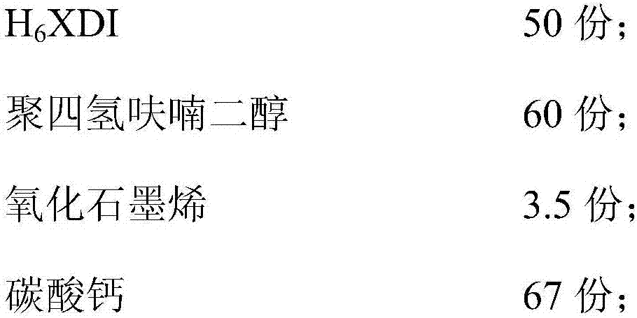 Anti-static polyurethane pouring sealant and using method thereof