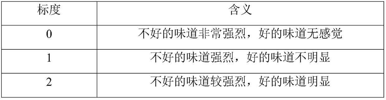 Low-salt abalone fish sauce and processing method thereof