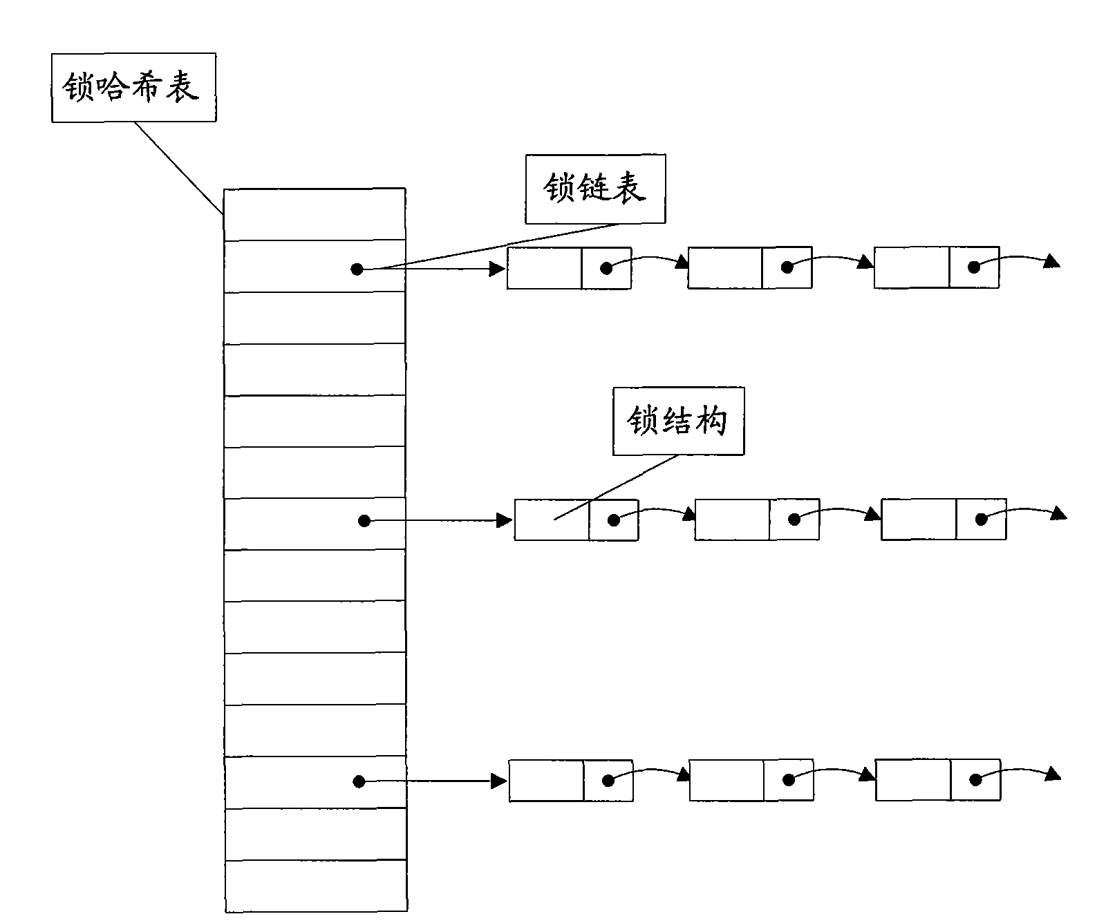 Concurrency control method and device