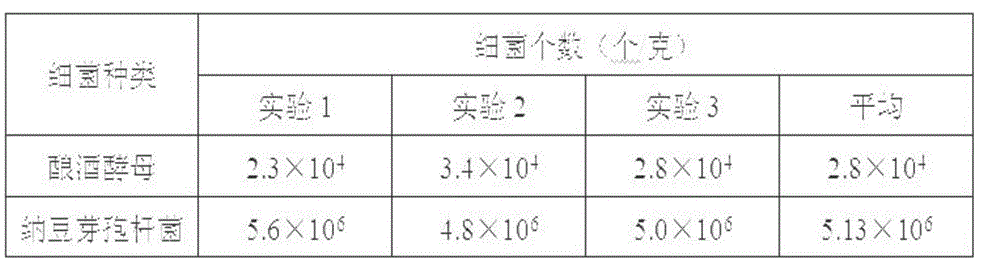 Method for producing probiotic bacteria granular feed by fermenting corn straw with mixed strain