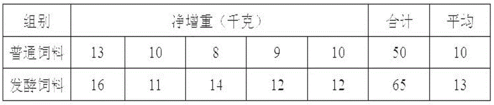 Method for producing probiotic bacteria granular feed by fermenting corn straw with mixed strain