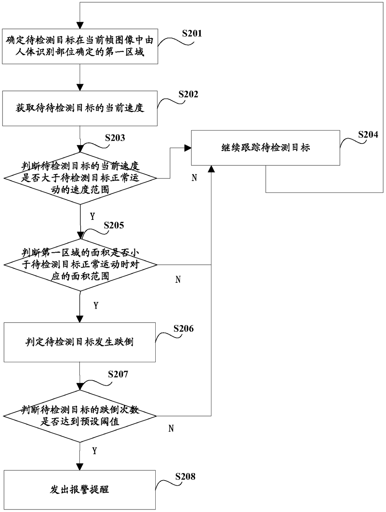 Human body fall detection method and device