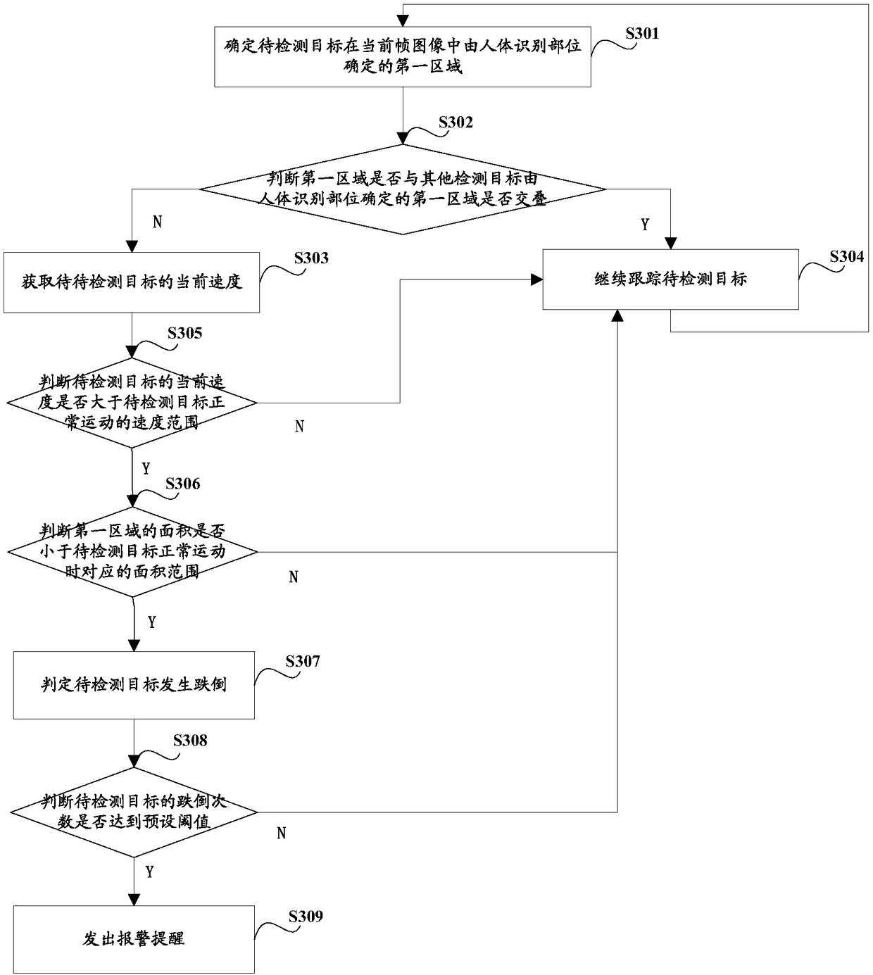 Human body fall detection method and device