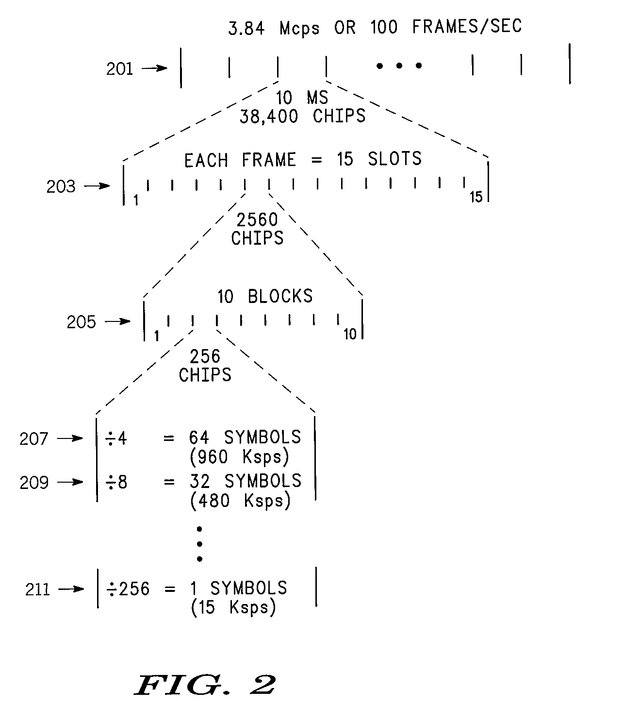 Method and apparatus for determining an upper data rate for a variable data rate signal