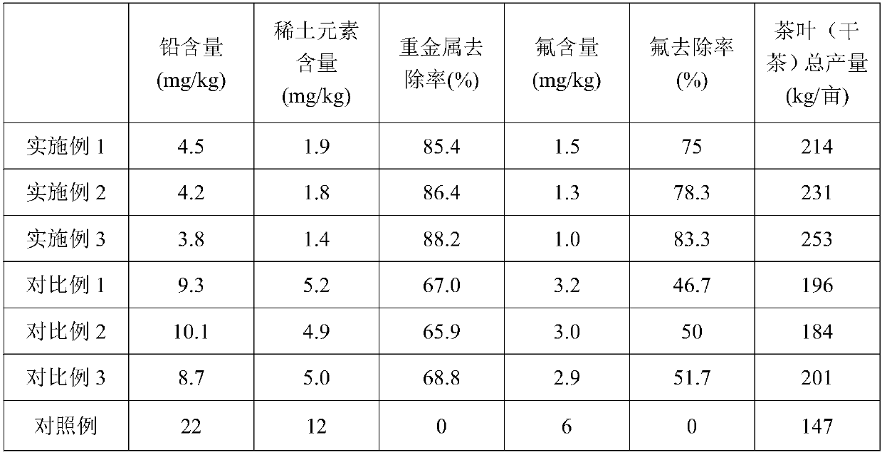 Special organic fertilizer used for tea and capable of remarkably improving tea yield and quality