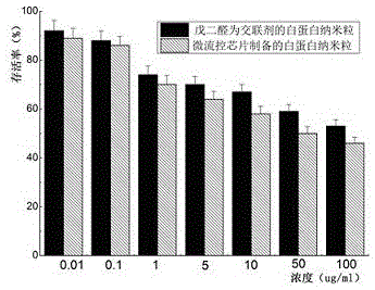 Taxane drug albumin nanoparticle freeze-drying preparation for injection and preparation method