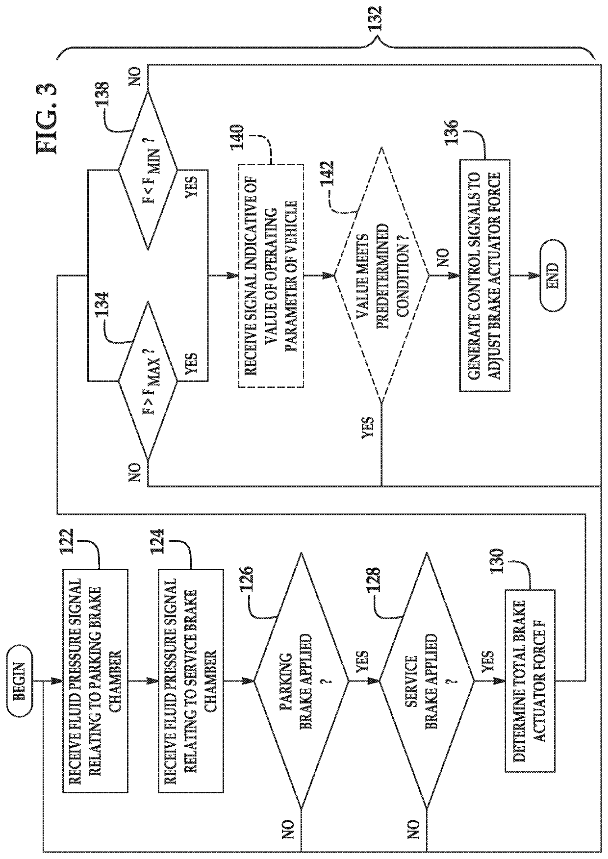 System and Method for Controlling Compounding in a Brake Actuator