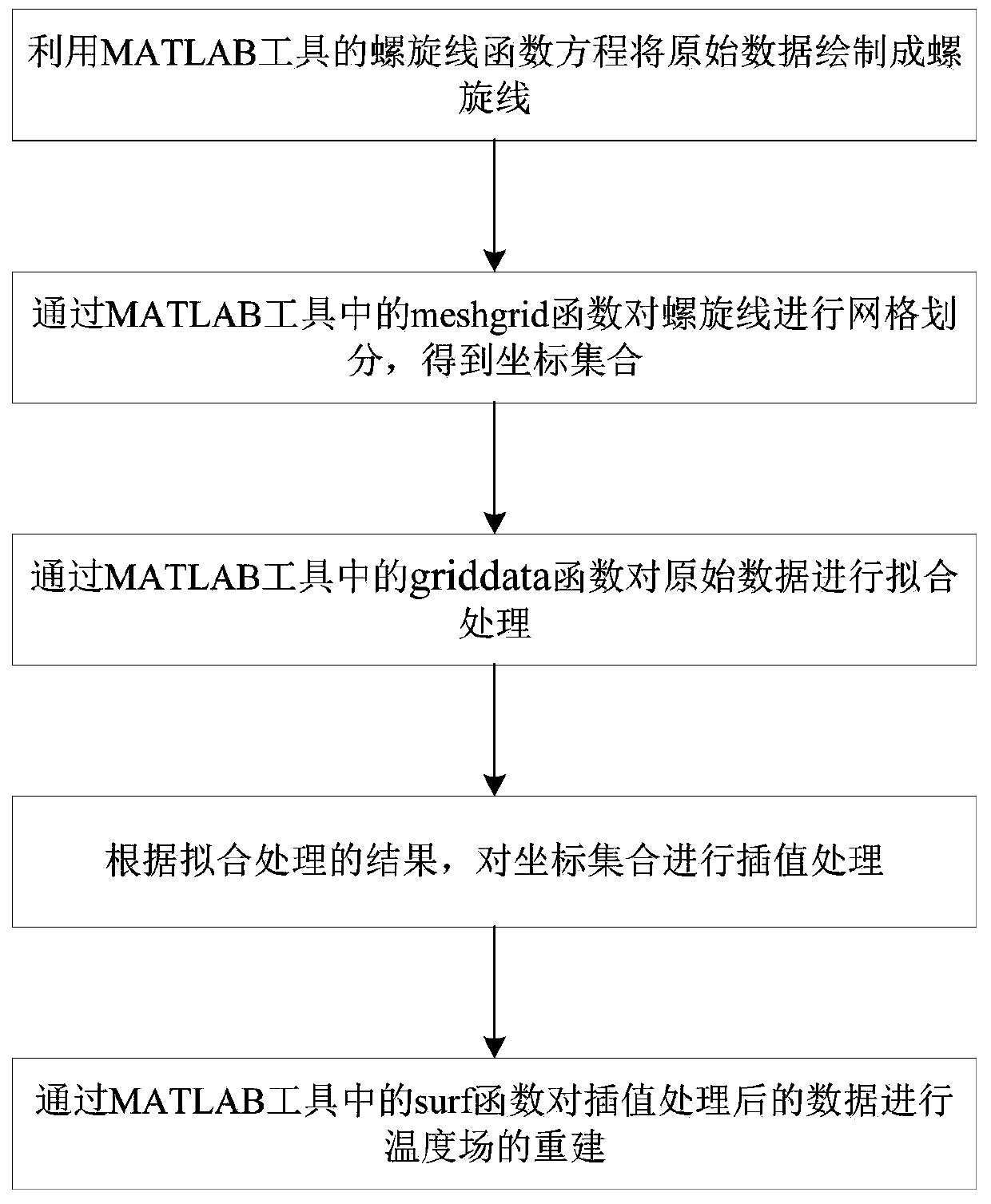 Temperature field data reconstruction method and system and storage medium