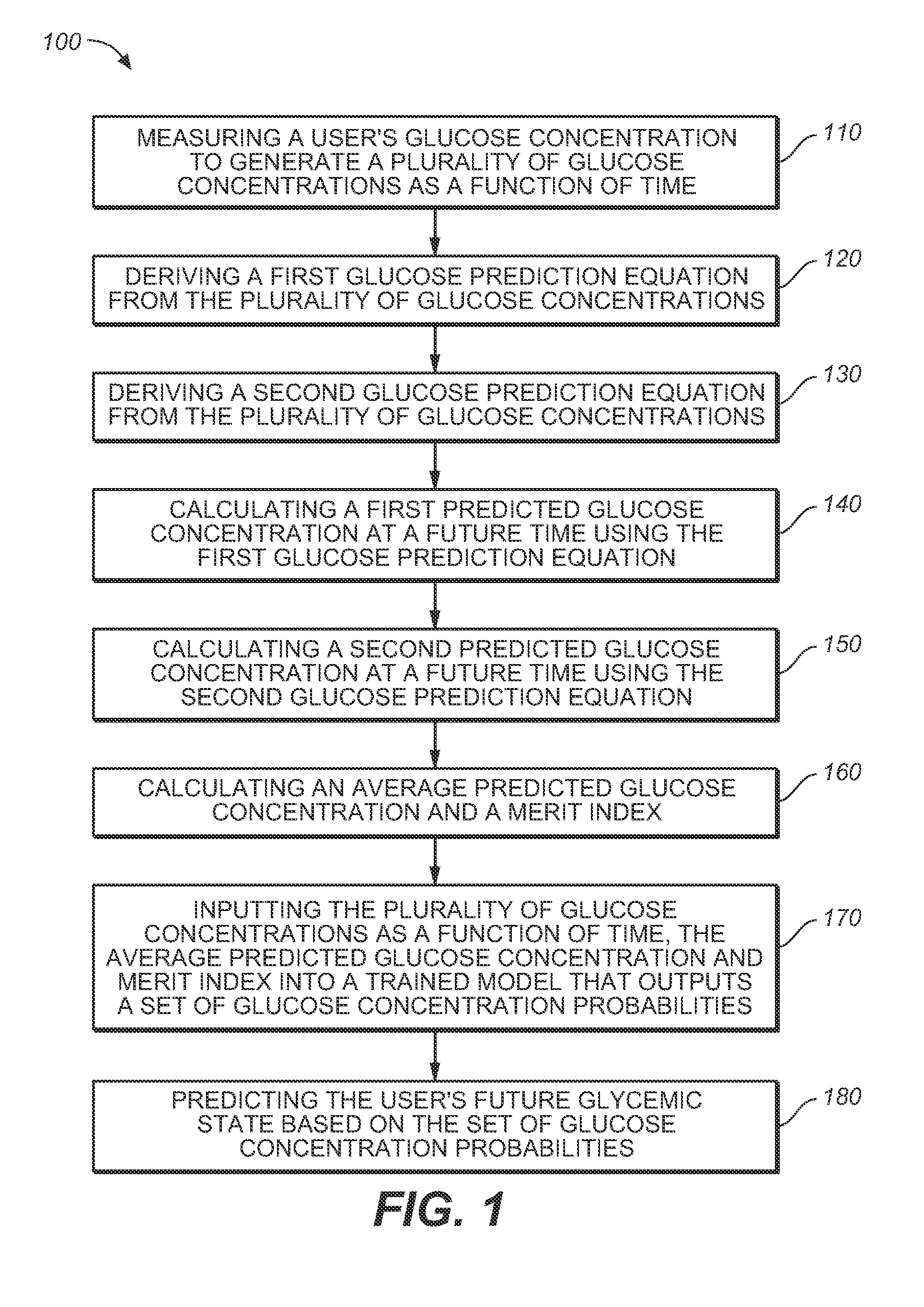 Medical device for predicting a user's future glycemic state