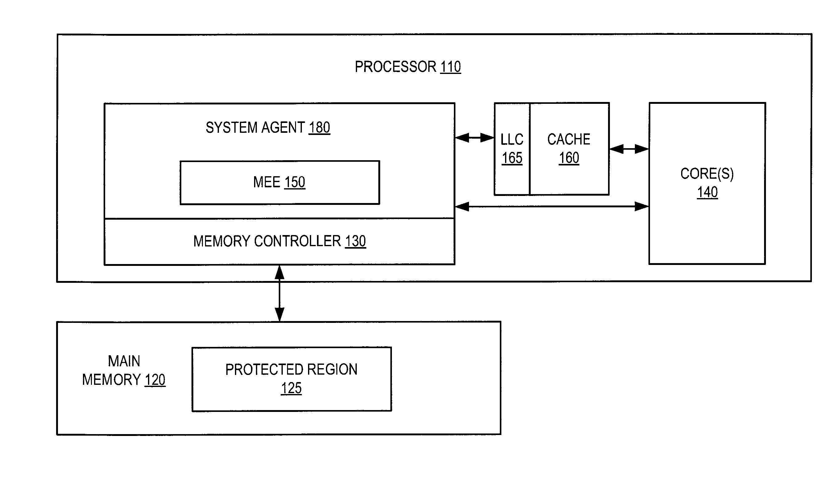 Parallelized counter tree walk for low overhead memory replay protection