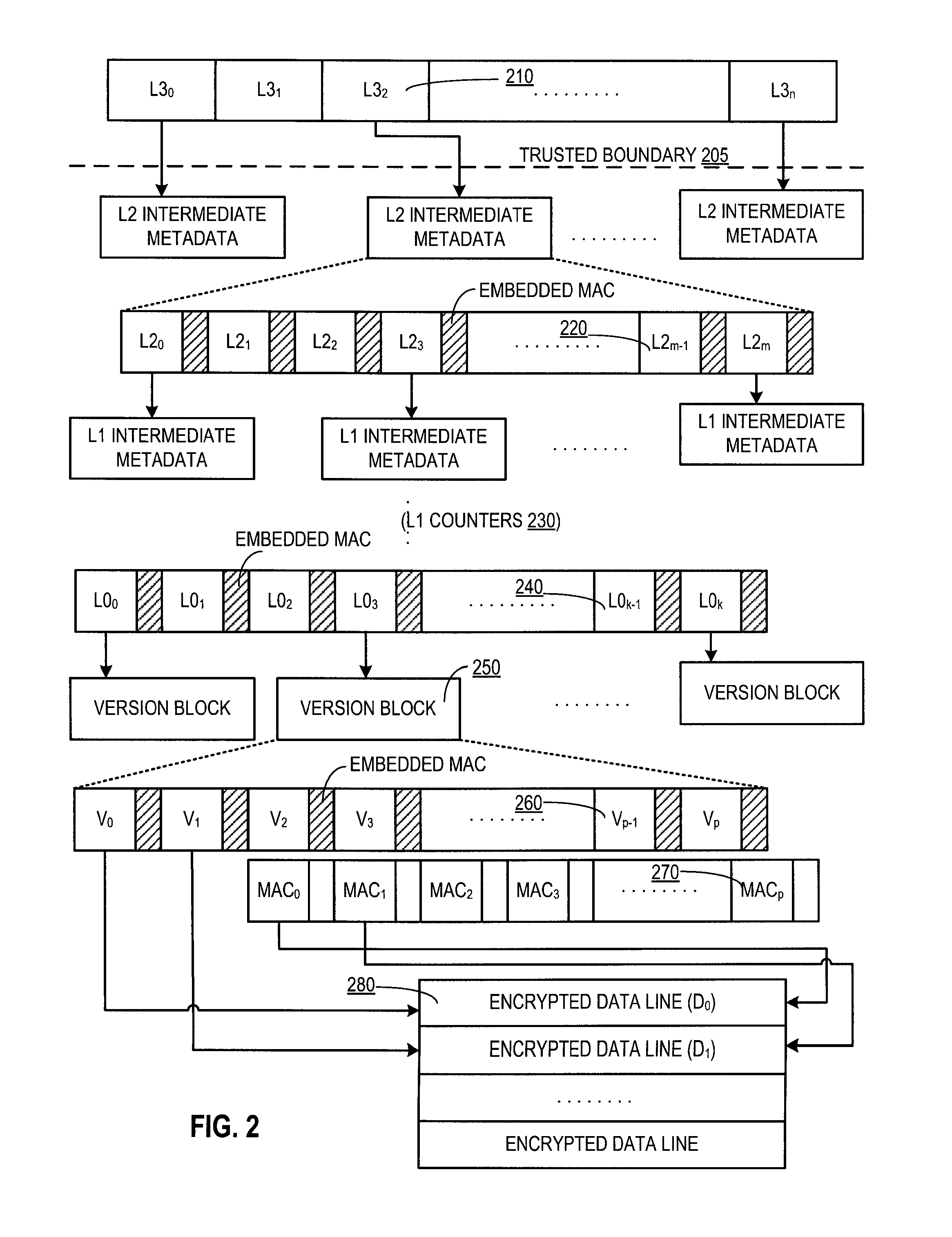 Parallelized counter tree walk for low overhead memory replay protection