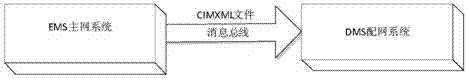 Interoperation method of realizing measurement data synchronization of main distribution network system