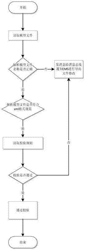 Interoperation method of realizing measurement data synchronization of main distribution network system