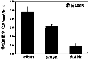 Preparation method of epoxy resin-based nano-composite material suitable for oil lubrication working condition