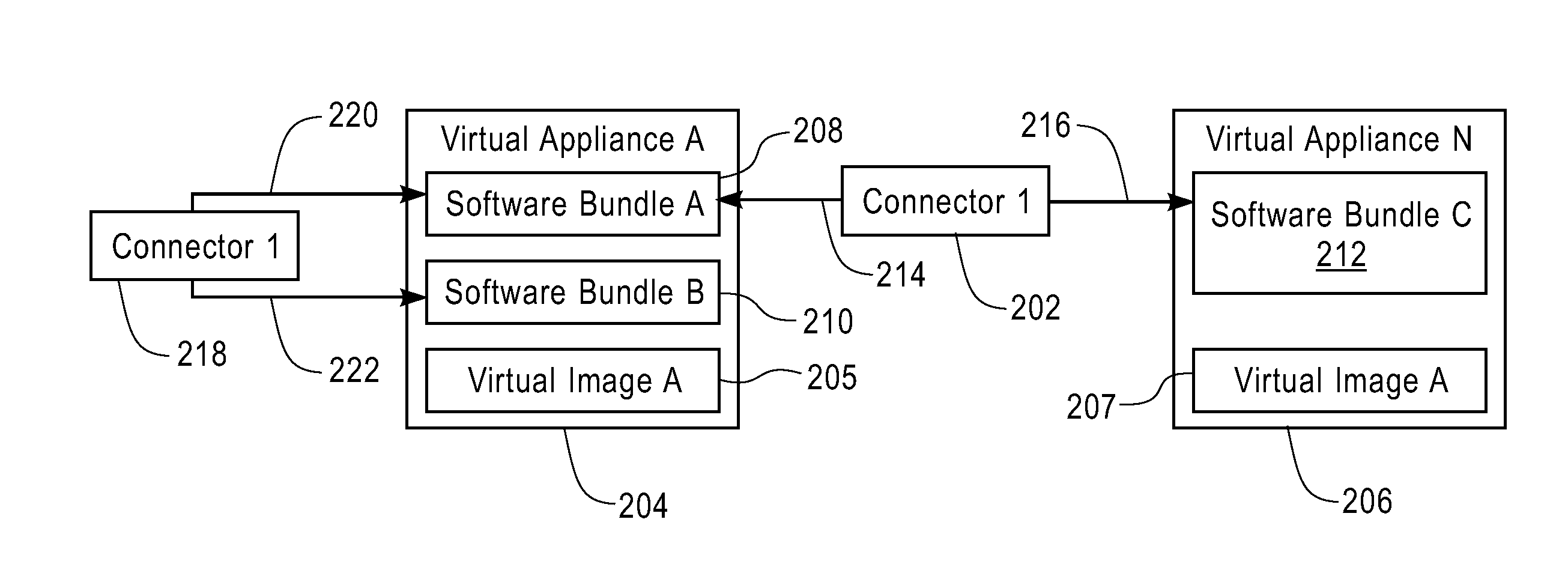 Designing and cross-configuring software