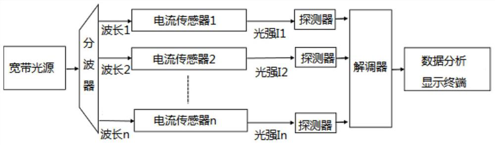 Current detection system of distributed high-voltage power transmission line